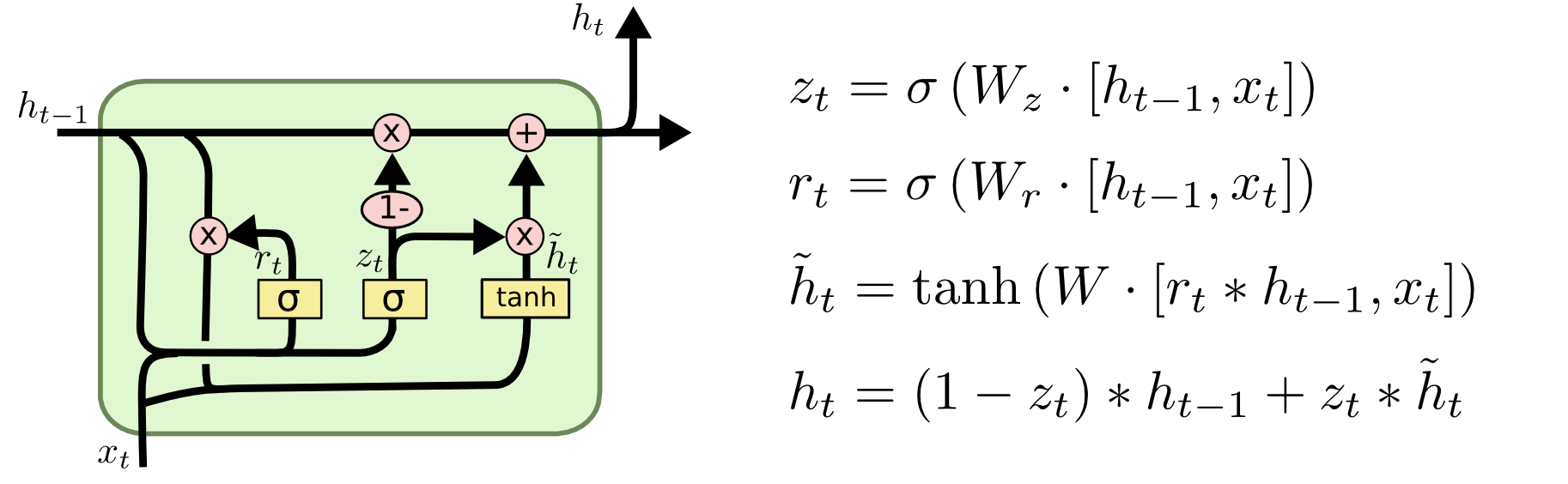 Database Size Estimator Dashboard